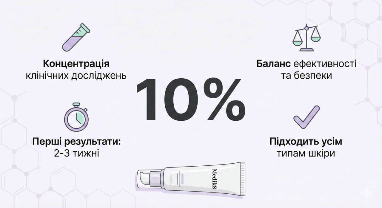 Почему 10% ниацинамида — золотой стандарт эффективности