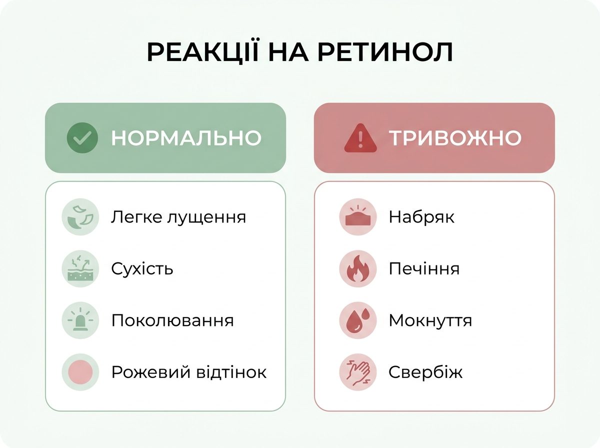 Инфографика: нормальные и тревожные реакции кожи на ретинол в двух колонках
