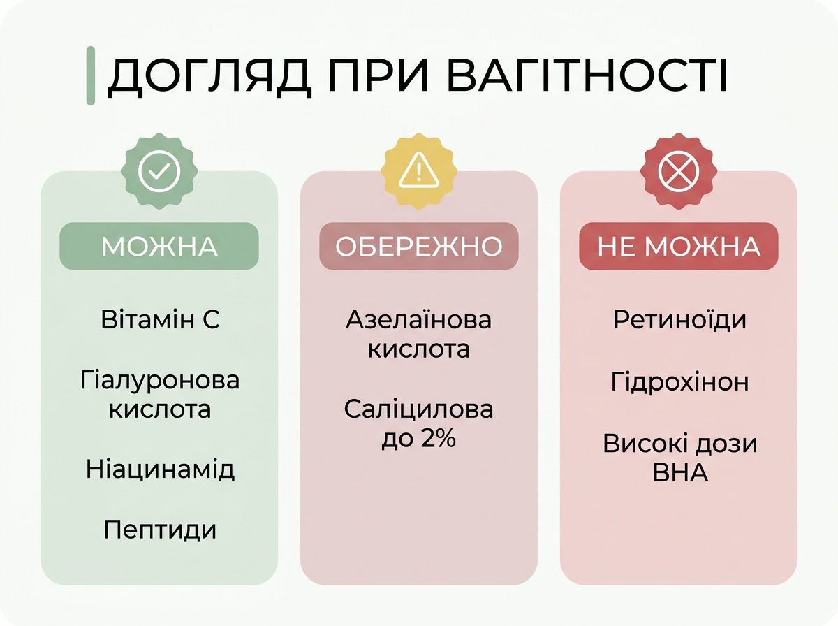 Ингредиенты ухода при беременности: можно, осторожно, нельзя