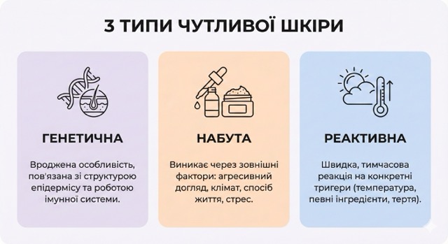 Три типи чутливості шкіри: генетична, набута та реактивна