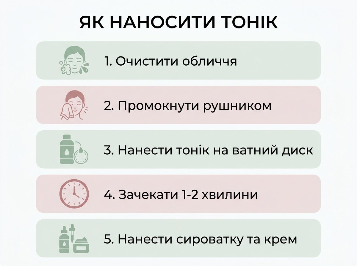Покрокова схема правильного нанесення тоніка для жирної шкіри